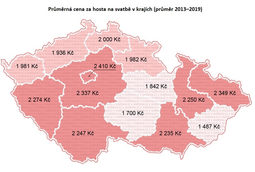 Kolik stojí svatba v krajích?