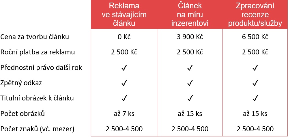 Ceník reklamy ve článcích